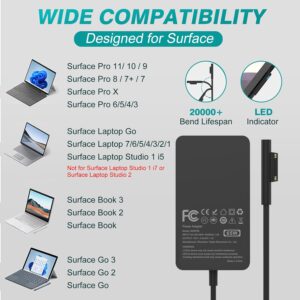 65W Surface Pro Laptop Charger for Microsoft Surface Pro 10, 9, 8, 7+, 7, 6, 5, 4, 3, X, Windows Surface Laptop 6, 5, 4, 3, 2, 1, Surface Go Tablet, Surface Book 3, 2, 1,...