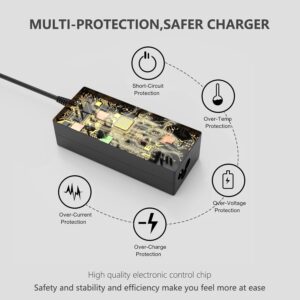 65W USB C Laptop Charger Compatible with Dell Laptop Charger and More Chromebook Type C Power Cord