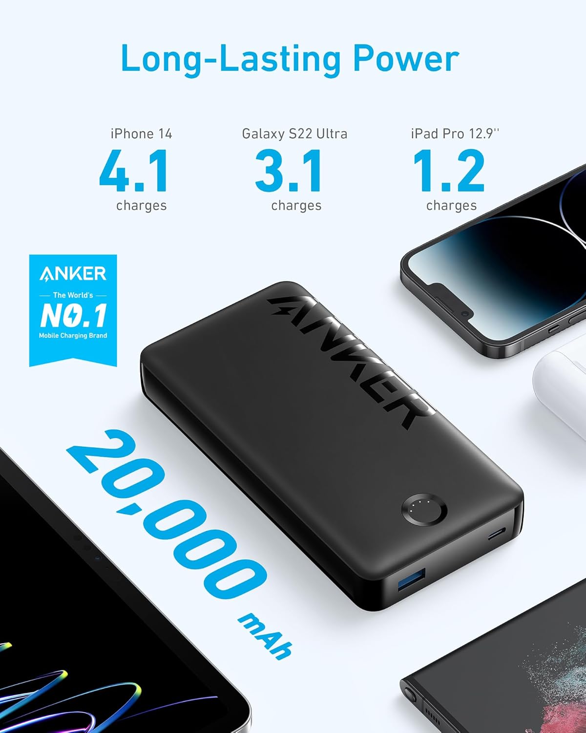 Anker Portable Charger, 20,000 mAh Power Bank, Battery Pack with 2-Port, 15W High-Speed Charging for iPhone 15/15 Plus/15 Pro/15 Pro Max, iPhone 14/13/12 Series, Samsung...