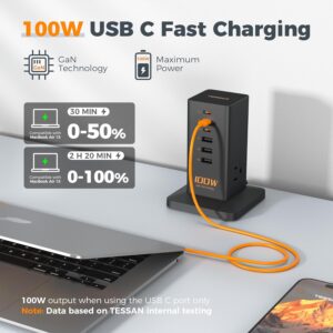 Charging Station, TESSAN 100W Max GaN USB C Charger Block, 6-Ports and 3 AC Outlets Power Tower, Fast Charging for Multiple Devices, Compatible with iPhone, Samsung, MacBook and...