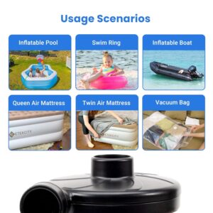 Etekcity Air Pump for Inflatables, Portable Electric Air Mattress Pump, Quick-Fill Perfect Inflator/Deflator for Couch, Blow up Pool Floats Raft Bed Boat Toy with Nozzles,...