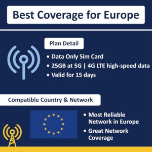 Europe Data ONLY SIM Card 15Days | 25GB of 5G/4G LTE High Speed Prepaid Data Sim Card | Good Connection | REFILLABLE! (25GB / 15Days)