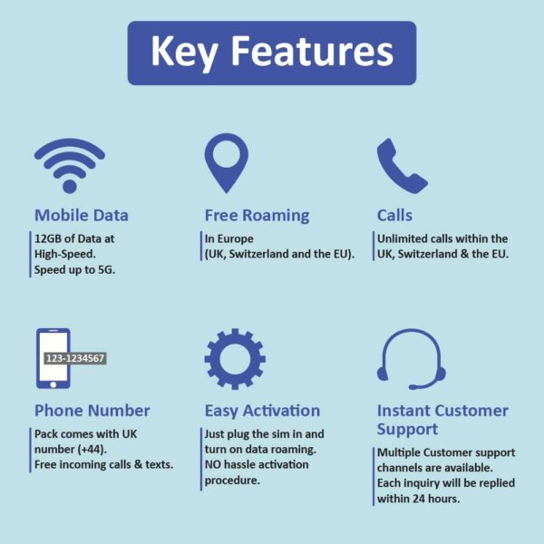 Europe Prepaid SIM Card | 30 Day Use | 12GB of 5G/4G Speed Data | Unlimited Calls & SMS | Use in The UK, Switzerland & 30+ EU Countries | Plug & Go - NO Activation Needed!