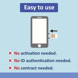 Europe Prepaid SIM Card | 30 Day Use | 12GB of 5G/4G Speed Data | Unlimited Calls & SMS | Use in The UK, Switzerland & 30+ EU Countries | Plug & Go - NO Activation Needed!