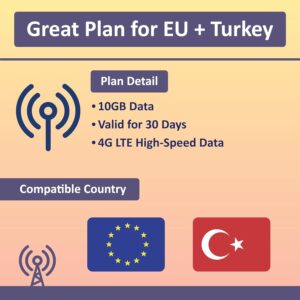 Europe Prepaid SIM Card | 30 Day Use | 12GB of 5G/4G Speed Data | Unlimited Calls & SMS | Use in The UK, Switzerland & 30+ EU Countries | Plug & Go - NO Activation Needed!
