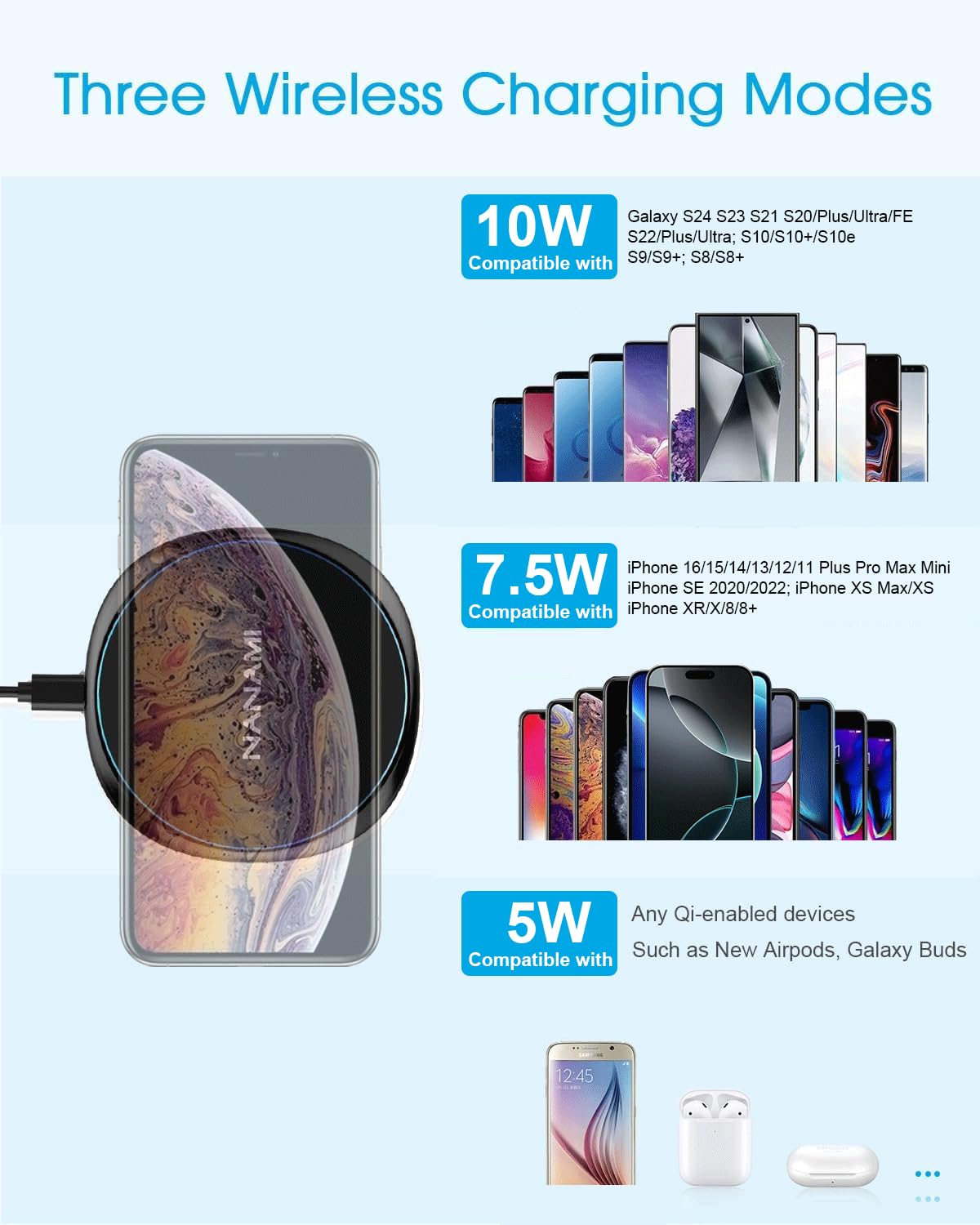 Fast Wireless Charger, NANAMI 15W Max Qi Charging Pad for iPhone 16/15 Pro Max/14/13/12 Mini/11/XR/XS/X/8, Fast Charge for Samsung Galaxy S25/S24/S23/S22 Ultra/S21/S20...