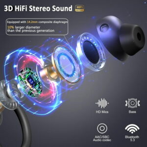 Hoey Wireless Earbuds In-Ear Bluetooth Headphones with 3 Pairs Of Earmuffs, Blue
