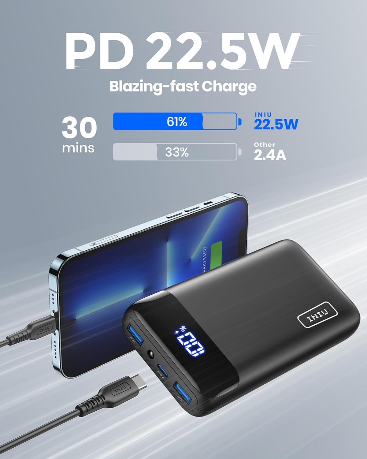 INIU Power Bank, 20000mAh Fast Charging USB C in&Out Portable Charger, 22.5W PD3.0 QC4.0 External Battery Pack, LED Display Phone Charger for iPhone 16 15 14 13 Pro Samsung S22...