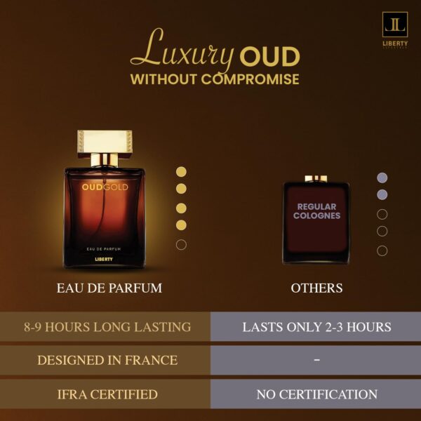 Liberty Oud Perfume for Men, 1.7 Oz Oud Gold Perfumes Long-Lasting Eau de Parfum, Luxury Woody Fragrance for Men, Perfume Spray