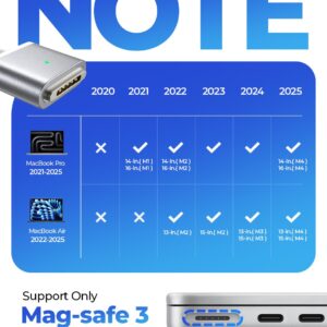 LISEN USB-C to Magnetic 3 Cable (6.6FT) for M4 MacBook Air Pro Charger, 140W Magnetic Safe 3 Cable for MacBook Air (15''/13'' M4 2025, M3 2024, M2 2023, M2 2022), Pro (16"/14"...