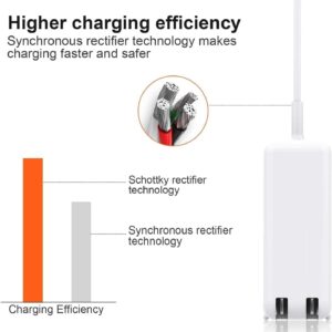 Mac Book Pro Charger,60W Power Adapter L-Tip Magnetic Connector Charger and Compatible with 13 Inch Before Mid 2012
