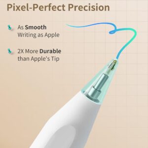 Metapen A8 Pencil for iPad 2018-2025, 4Min Fast Charge, Palm Rejection, Tilt Sensitivity Stylus Pen for iPad 10th 11/9/8/7/6, iPad Accessories for Pro 12.9/11/13", iPad Air...