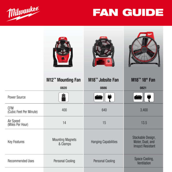Milwaukee 0821-20 M18 18V 18" Brushless Cordless Fan - Bare Tool