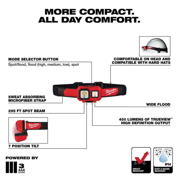 Milwaukee 2104 Spot/Flood 450-Lumens Battery Powered Adjustable Headlamp