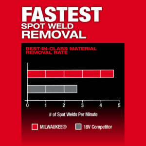 Milwaukee 2483-20 12V M12 Cordless Bandfile – Bare Tool