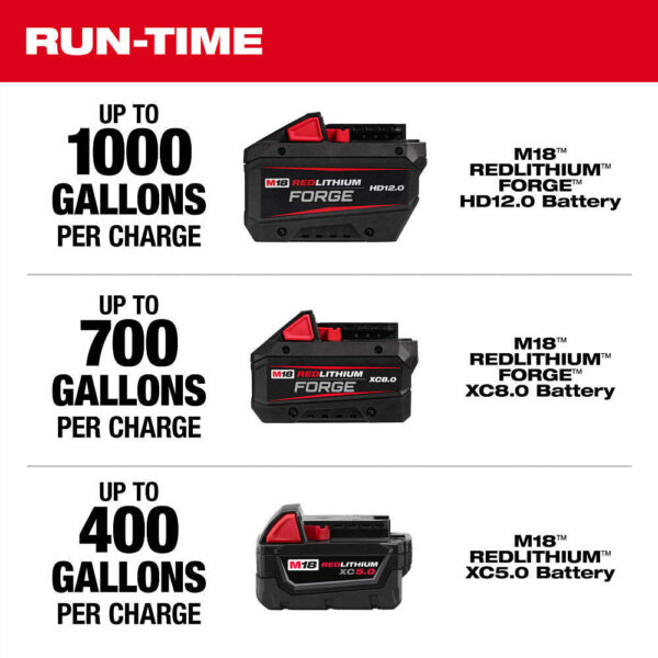 Milwaukee 2940-20 M18 18V Brushless Cordless Stick Transfer Pump - Bare Tool