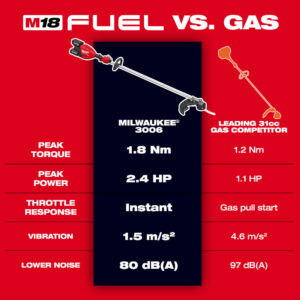 Milwaukee 3006-20 M18 FUEL 18V 17" Dual Battery String Trimmer - Bare Tool