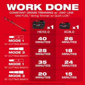 Milwaukee 3016-20ST M18 FUEL 18V String Trimmer w/ QUIK-LOK - Bare Tool