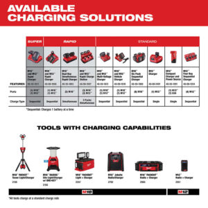 Milwaukee 48-11-1865 M18 FUEL 18V 6.0-Amp Lithium-Ion High Output Battery Pack