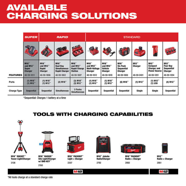 Milwaukee 48-11-1865 M18 FUEL 18V 6.0-Amp Lithium-Ion High Output Battery Pack