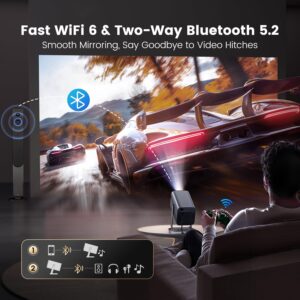[Netflix-Officially/20W Dolby Audio] Portable Projector with WiFi 6 & Two-Way Bluetooth, 360°Rotation iWIMIUS S29 Native 1080P 600ANSI 4k Projector, Electric Focus 4D/4P Auto...