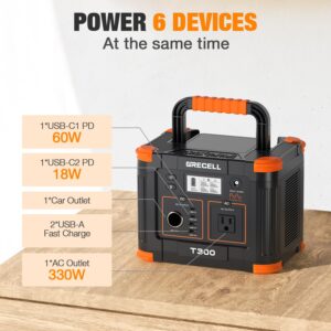 Portable Power Station 300W (Peak 600W), GRECELL 230.88Wh Solar Generator with 60W USB-C PD Output, 110V Pure Sine Wave AC Outlet Backup Lithium Battery for Outdoors Camping...