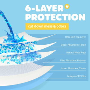 Powools Puppy Pads, 22" x 22" Large 6-Layer 150 Pack Dog Wee Wee Pads with Powerful Absorbency
