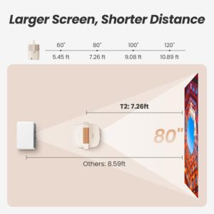 [Sound by JBL & Built-in Battery] Yaber T2 Outdoor Projector with WiFi 6 and Bluetooth, [Auto Focus Keystone & Dolby Audio] Native 1080P Smart Portable Movie Projector for TV...