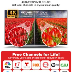 TV Antenna Indoor Antenna for Smart TV for Long Range Reception and All Smart TVs HD Digital Antenna with Amplifier Signal Booster for Local Channels Supports 4K 1080p
