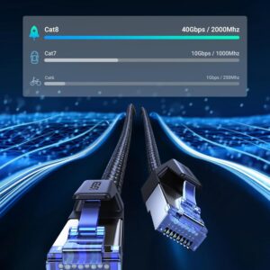 UGREEN Cat 8 Ethernet Cable 1.5FT, High Speed Braided 40Gbps 2000Mhz Network Cord Cat8 RJ45 Shielded Indoor Heavy Duty LAN Cables Compatible for Gaming PC PS5 Xbox Modem Router...