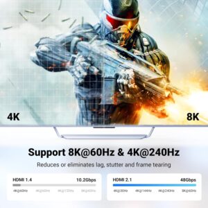 UGREEN HDMI Extender 8K HDMI Extension Cable 0.5FT Male to Female Adapter Cord 8K@60Hz 4K@240Hz 2.1 High-Speed 48Gbps, Compatible with PS5/Nintendo Switch/Xbox Series X/Roku...