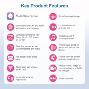 VTech Upgraded Smart WiFi Baby Monitor VM901, 5-inch 720p Display, 1080p Camera, HD NightVision, Fully Remote Pan Tilt Zoom, 2-Way Talk, Free Smart Phone App, Works with iOS,...