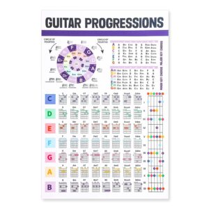 Guitar Chord Chart - Laminated Circle of Fifths Poster With Essential Chords, Scale Chart, Piano Reference Guide, and Theory Chart for Beginners and Kids