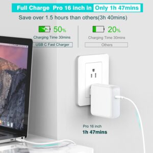 IFEART 96W USB C Charger Compatible with MacBook Pro 16/15/ 14/13 inch (2016-2025), Air 15/13 inch (2018-2025), 6.6ft 5A USB-C to USB-C Cable