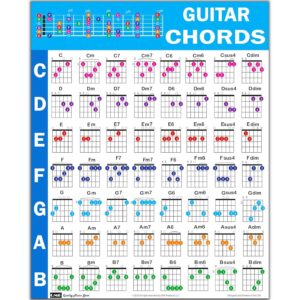 QMG Guitar Chord Poster (24"x30"), Educational Reference Guide for Beginners, 56 Color Coded Chords